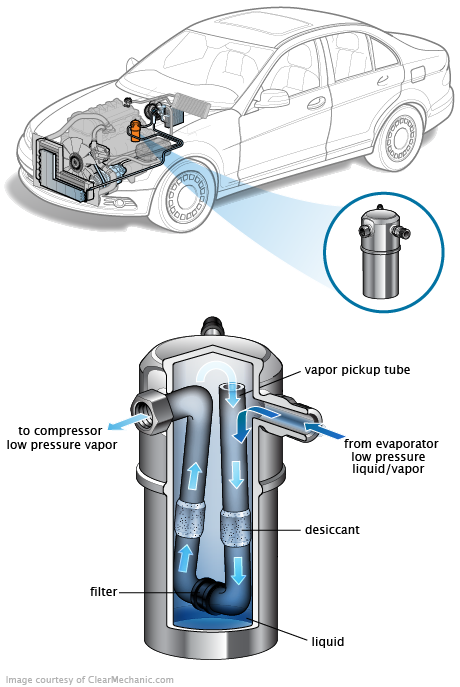 See P2721 in engine